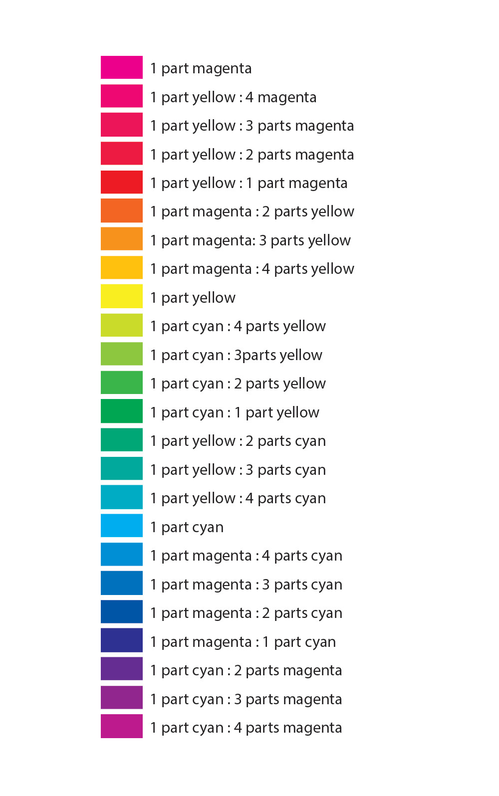 Formulation List