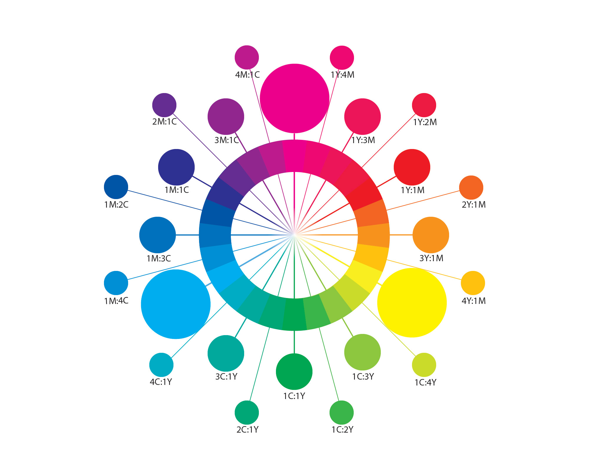 Colour Wheel