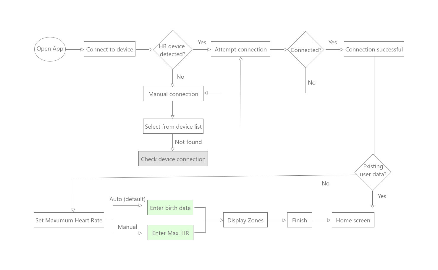 Kokoro User Flow